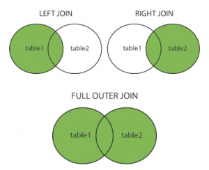 How to do a FULL JOIN in MySQL, TLDR: Fake It! | topherpedersen.blog